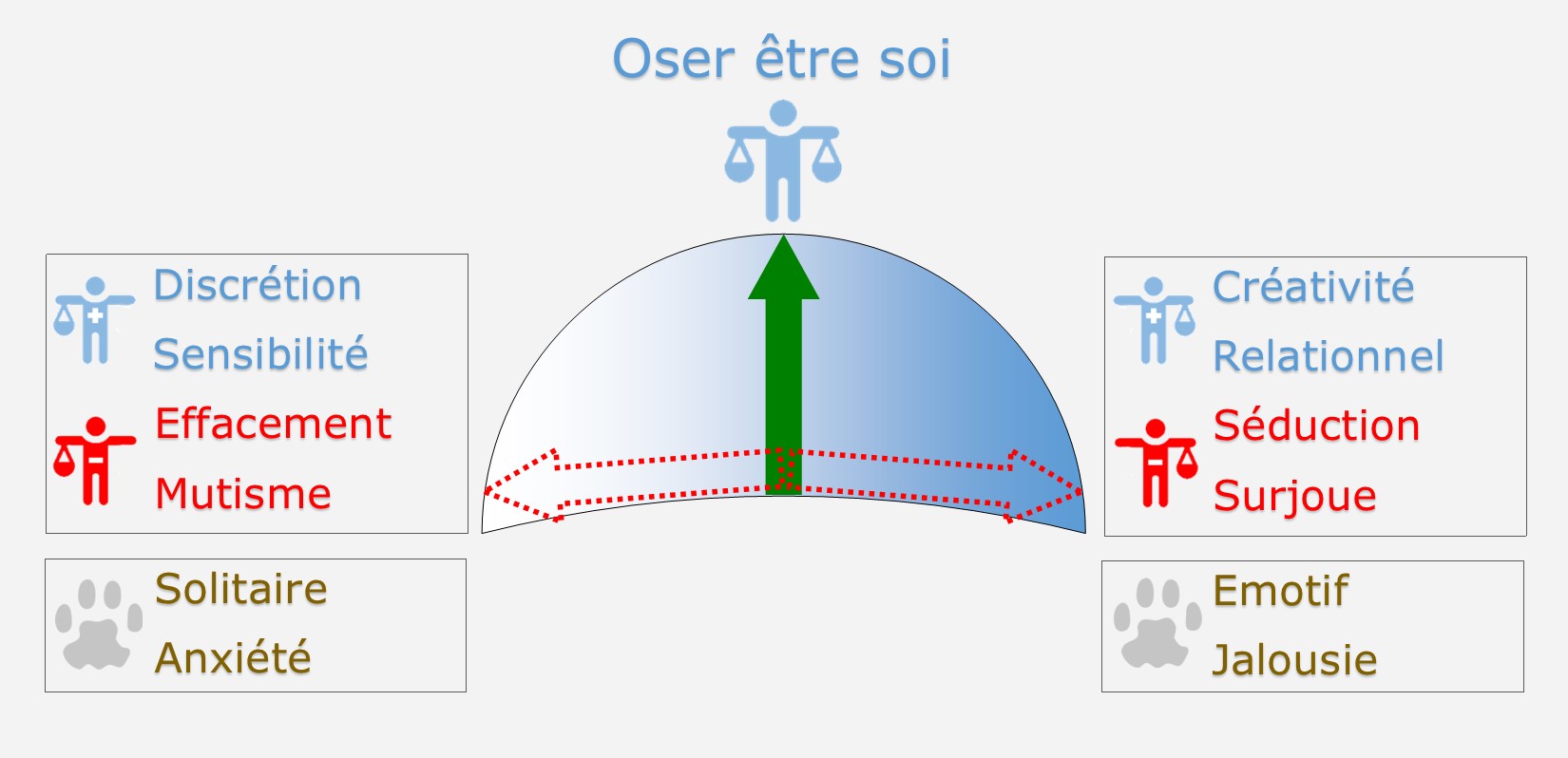 La peur d'oser être soi